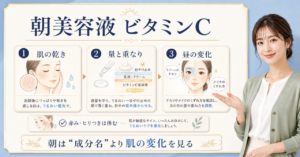 朝にビタミンC美容液を使う順番と肌状態の図