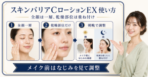 スキンバリアCローションEXの使い方と使用量を考える図