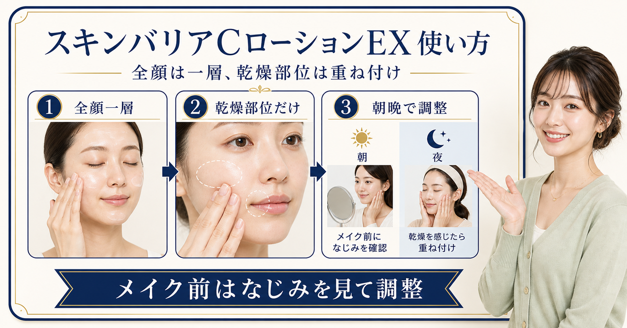 スキンバリアCローションEXの使い方と使用量を考える図