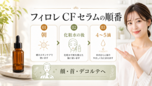 フィロレ CF セラムを使う順番を示す美容ボード