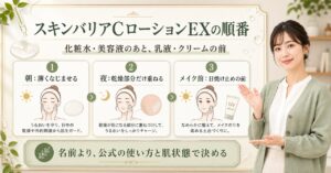 スキンバリアCローションEXを使う順番を朝夜で考える図