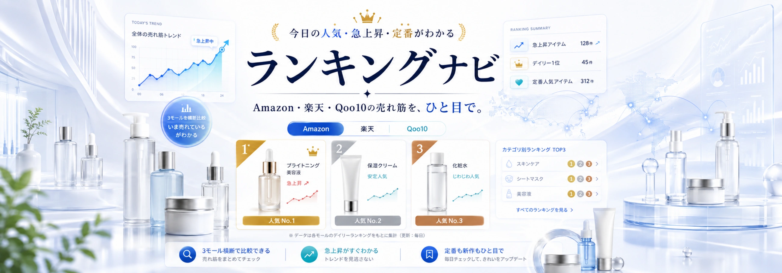 Amazon・楽天市場・Qoo10の人気、急上昇、定番商品が分かるランキングナビ