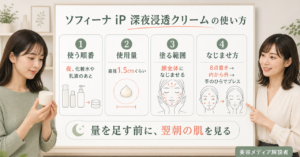 ソフィーナ iP ゴールデンタイムリペア 深夜浸透クリームの使い方は？使用量・頻度・注意点を公式情報から整理