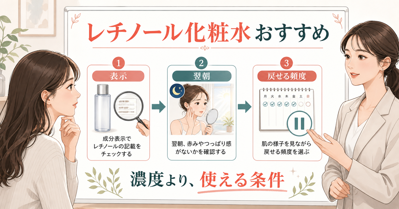 レチノール化粧水を濃度・肌反応・頻度で選ぶアイキャッチ