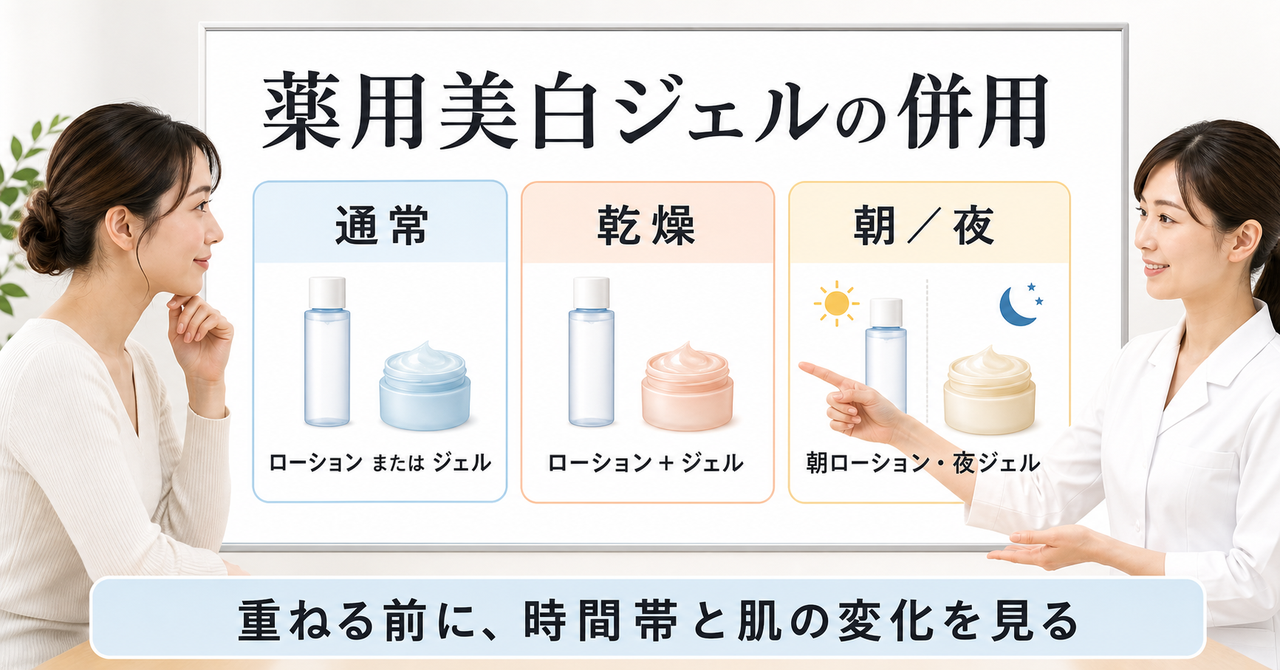 薬用美白ジェルの併用を整理した美容ボード