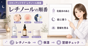 スキンアンドラブのレチノールを化粧水と保湿の順番で使い翌朝の肌を見るアイキャッチ