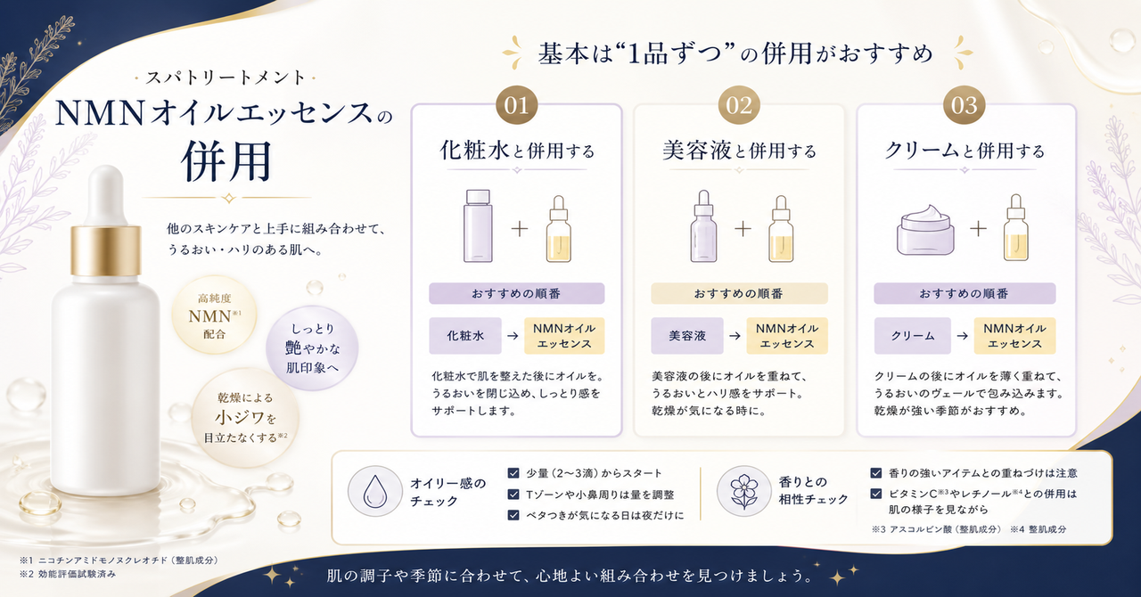 スパトリートメント クレンジングジェルGの併用を示す図解