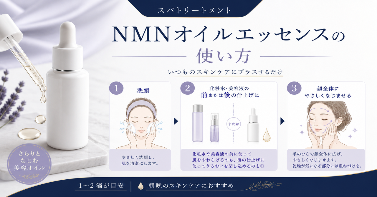 クレンジングジェルGの使い方を示す図解