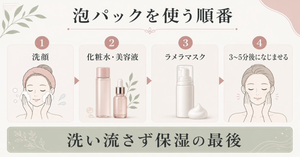 泡パックの併用ルールを示す図解