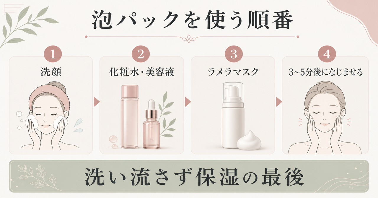 泡パックの併用ルールを示す図解