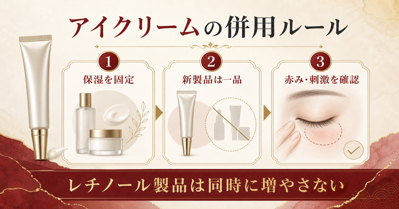 スパトリートメント Luxe アイクリームの併用を示す図解