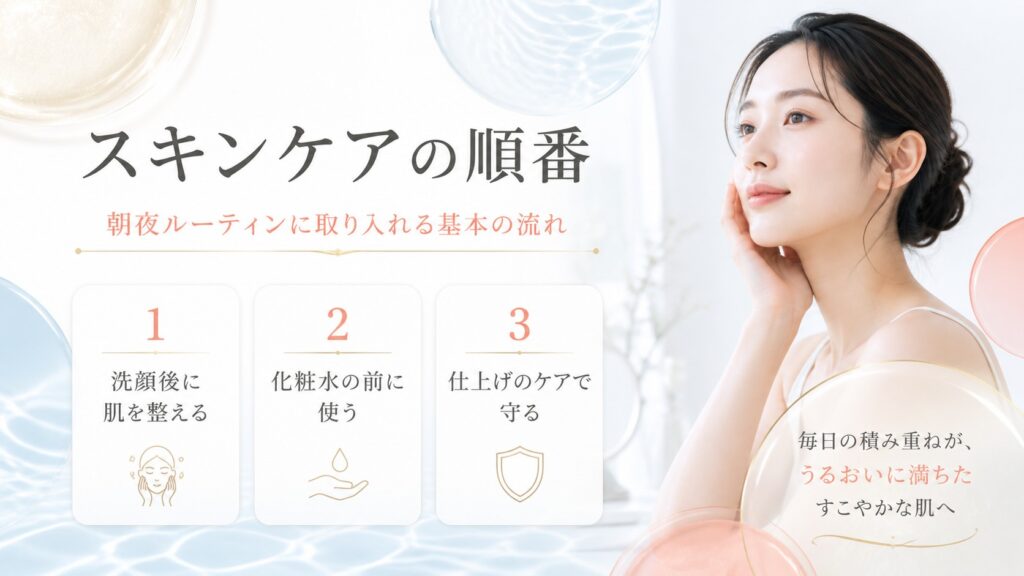 スキンケアの順番を示す美容ケアカード