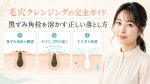 黒ずみ角栓を確認し、やさしく落としてすすぎと保湿を行う毛穴ケア解説の横長Beauty Board