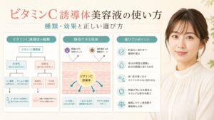 ビタミンC誘導体の種類、期待できる効果、選び方を解説する横長Beauty Board