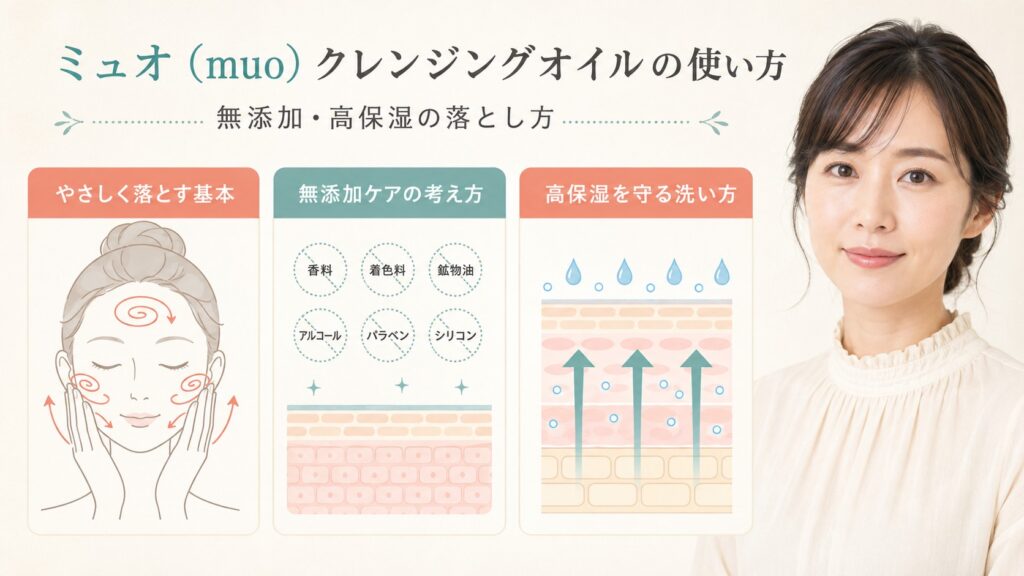 敏感肌に配慮したやさしい落とし方、無添加ケア、高保湿の洗い方を解説する横長Beauty Board