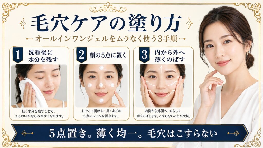 オールインワンジェルを洗顔後に5点置きし内から外へ薄くのばす毛穴ケア手順を示すBeauty Board