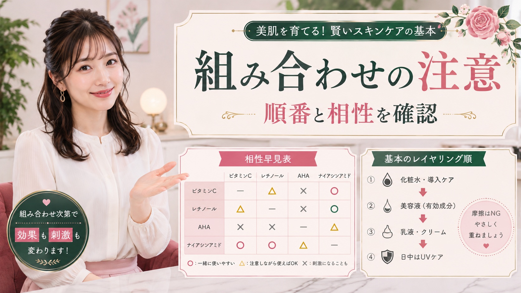 Ｓソルベセラムフレッシュクリアの併用｜透明感を高める組み合わせ Beauty Board