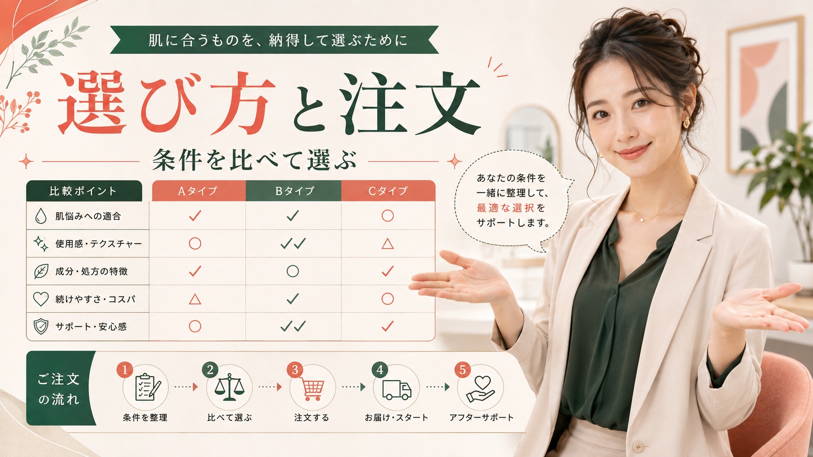チャントアチャームアイゾーン美容液の順番｜ふっくら目元を作る配置 Beauty Board