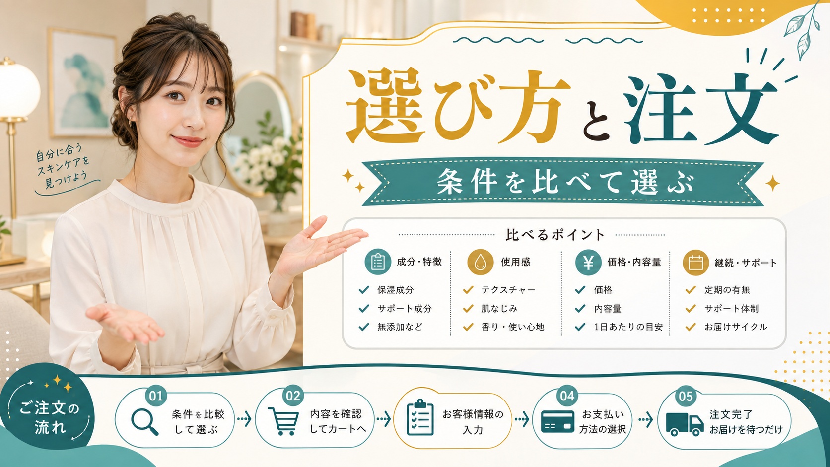 チャントアチャームクレンジングミルクの順番|うるおいを守る夜手順 Beauty Board