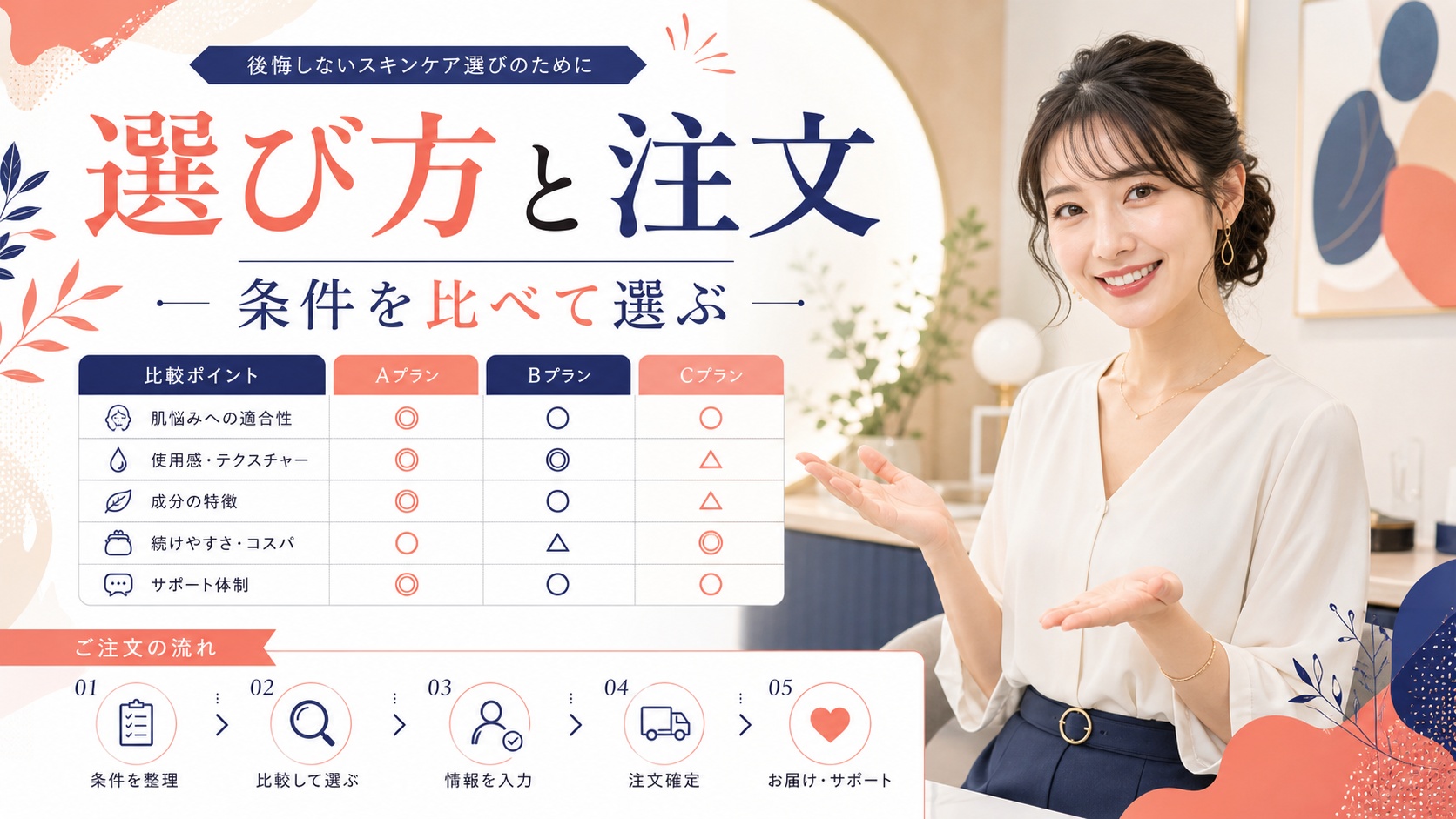 チャントアチャームピールケアオイルの順番|角質をほぐす手順 Beauty Board