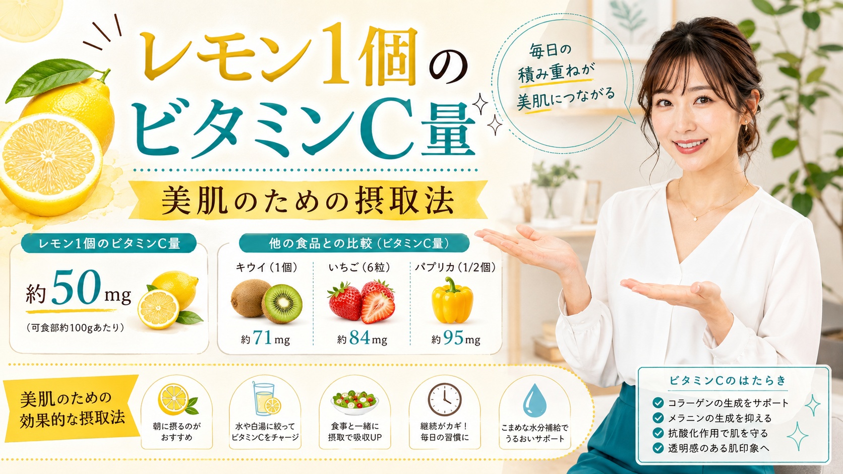 レモン1個のビタミンC量はどれくらい?美肌を作る真実と効果的な摂取法 Beauty Board