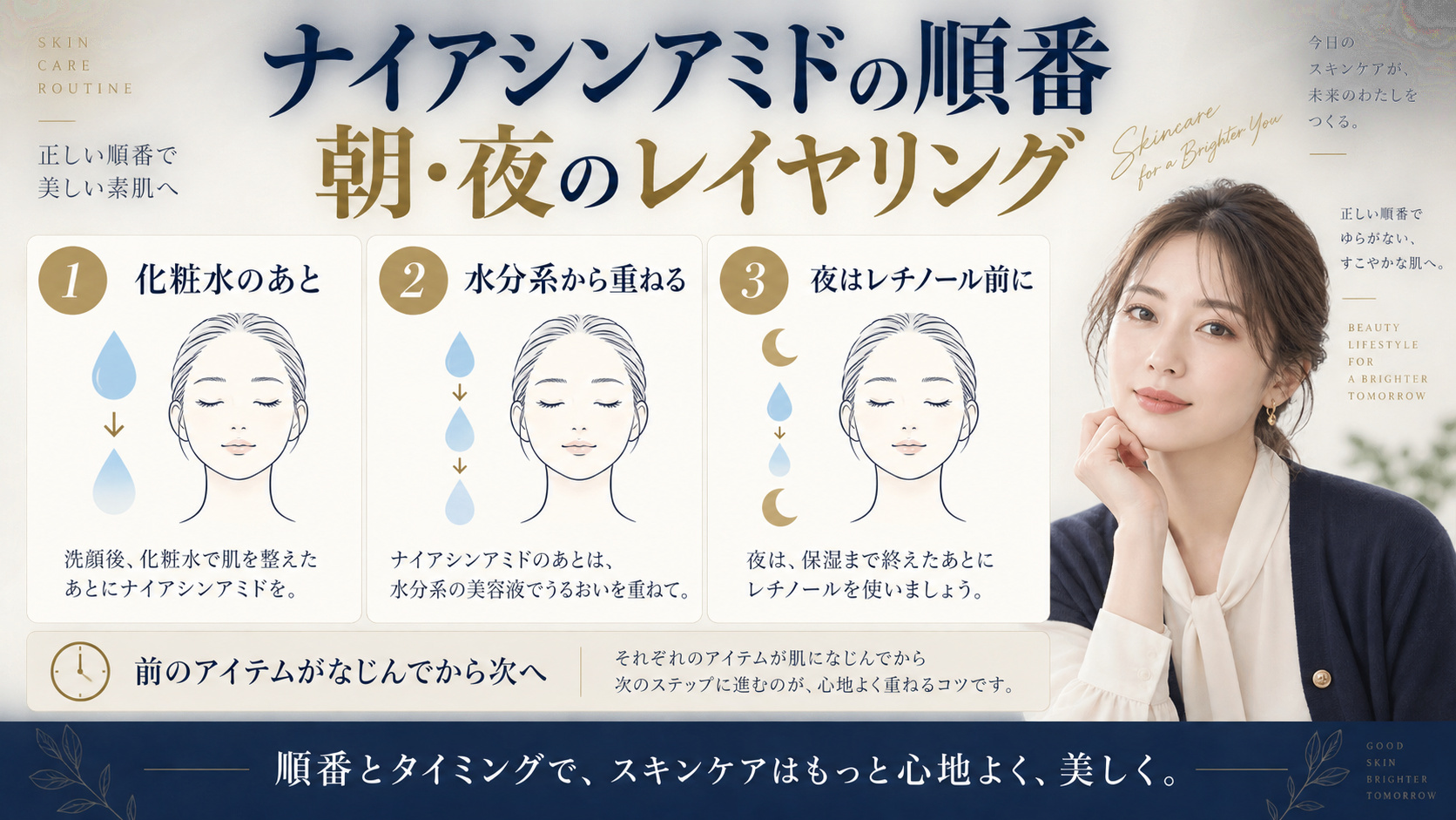 ナイアシンアミドを使う順番とタイミングを解説するアイキャッチ