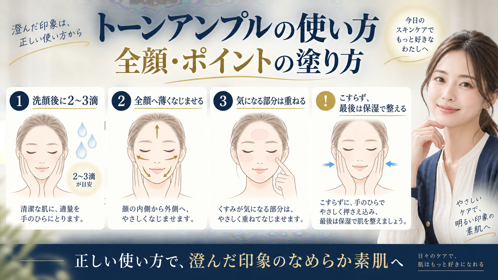 トーンアンプルの全顔とポイントの使い方を解説するアイキャッチ