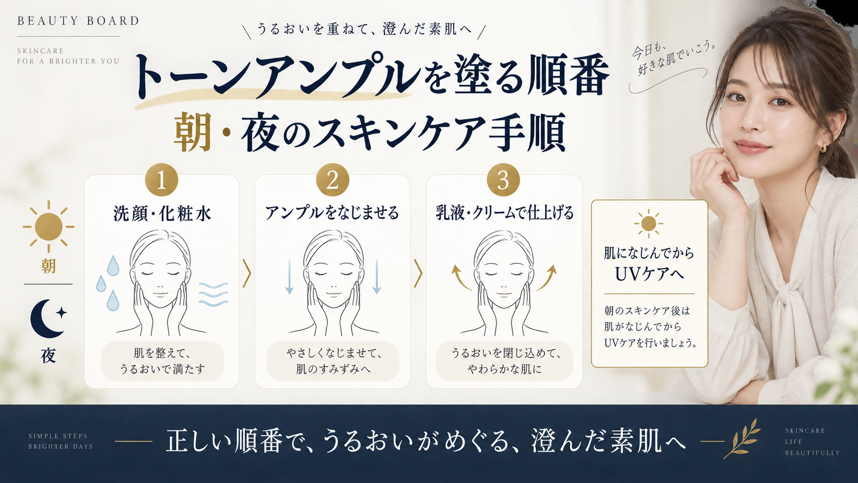 トーンアンプルを塗る順番と朝夜の手順を解説するアイキャッチ