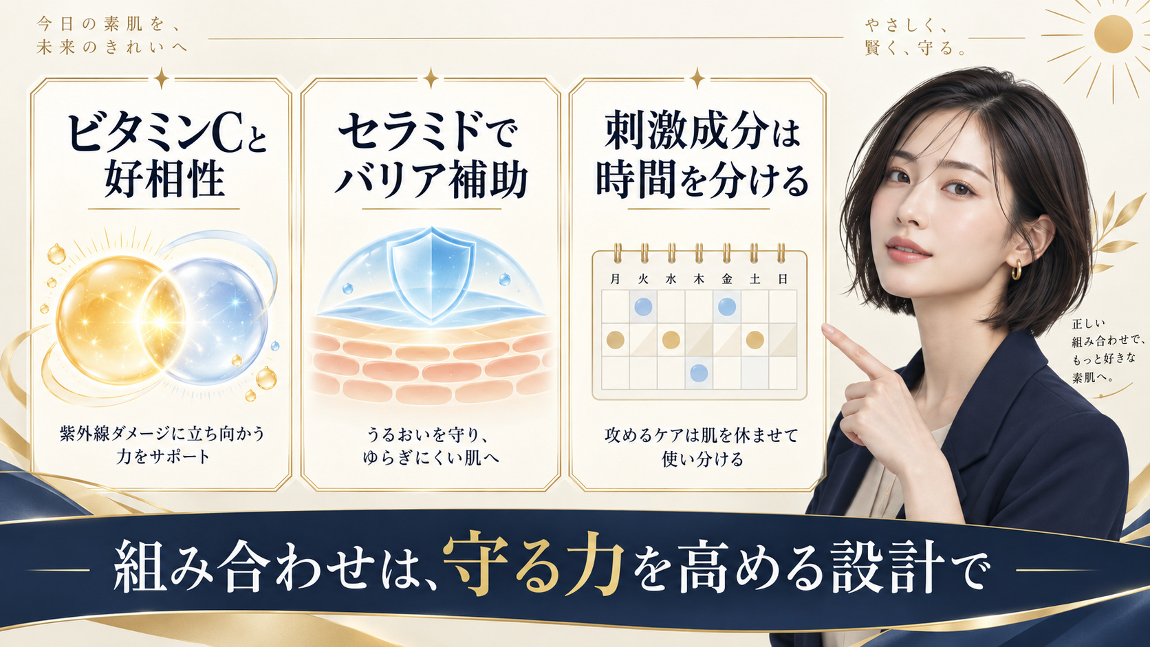 UVケアとビタミンC、セラミドの相性や刺激成分の使い分けを示すアイキャッチ