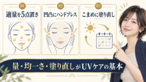UVケアを顔の5点に置き、凹凸へハンドプレスして塗り直す方法を示すアイキャッチ