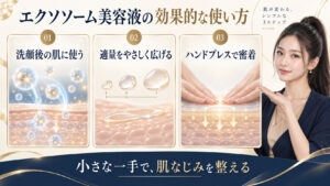 エクソソーム美容液を洗顔後に使い適量をハンドプレスで密着させる方法を示すアイキャッチ