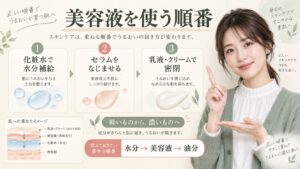 美容液を化粧水と乳液の間に使う正しい順番を解説する横長Beauty Board