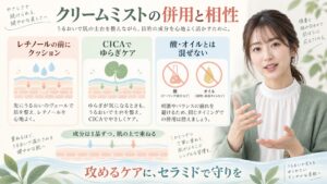 クリームミストとレチノール、CICAなどの相性と、酸やオイルを混ぜない重ね方を解説する横長Beauty Board