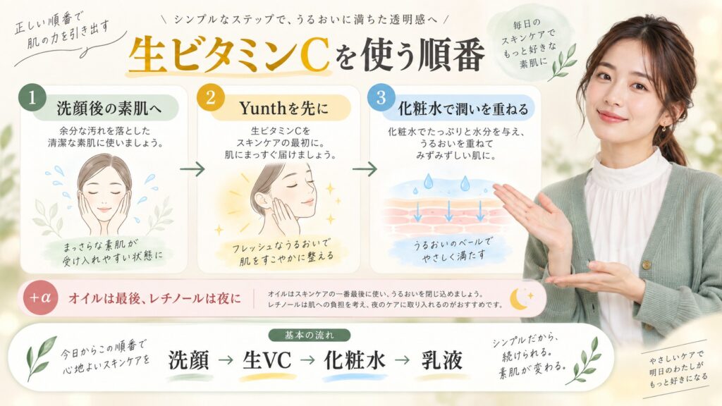 Yunth生ビタミンC美容液を洗顔後に使う順番と、化粧水・乳液の重ね方を解説する横長Beauty Board