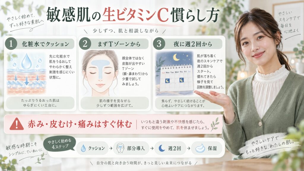 敏感肌がYunth生ビタミンC美容液を化粧水のクッションと週2回から慣らす手順を解説する横長Beauty Board