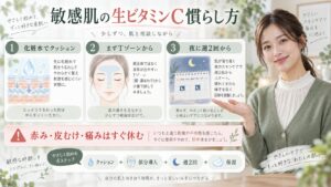 敏感肌がYunth生ビタミンC美容液を化粧水のクッションと週2回から慣らす手順を解説する横長Beauty Board