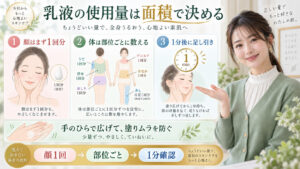 ケアセラAP乳液を顔と体に使うときの面積別の使用量と押す回数を解説する横長Beauty Board