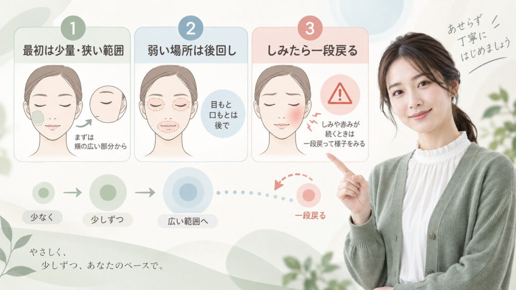 ナンバーズイン5番美容液を少量から狭い範囲で始め異変時に一段戻る方法を示す横長Beauty Board