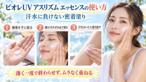 ビオレUVアスリズムエッセンスを汗や水に負けないように塗る方法を示す美容ボード