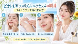 ビオレUVアスリズムエッセンスとスキンケアや下地の正しい順番を示す美容ボード