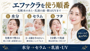 エファクラ ピールケア セラムを使う順番