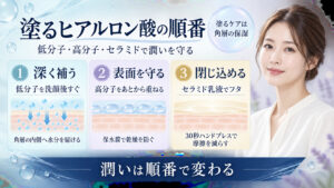 高分子と低分子ヒアルロン酸の正しい使い方