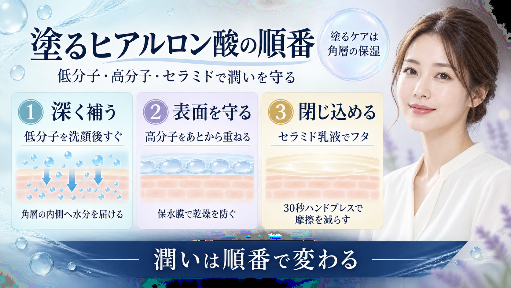 高分子と低分子ヒアルロン酸の正しい使い方