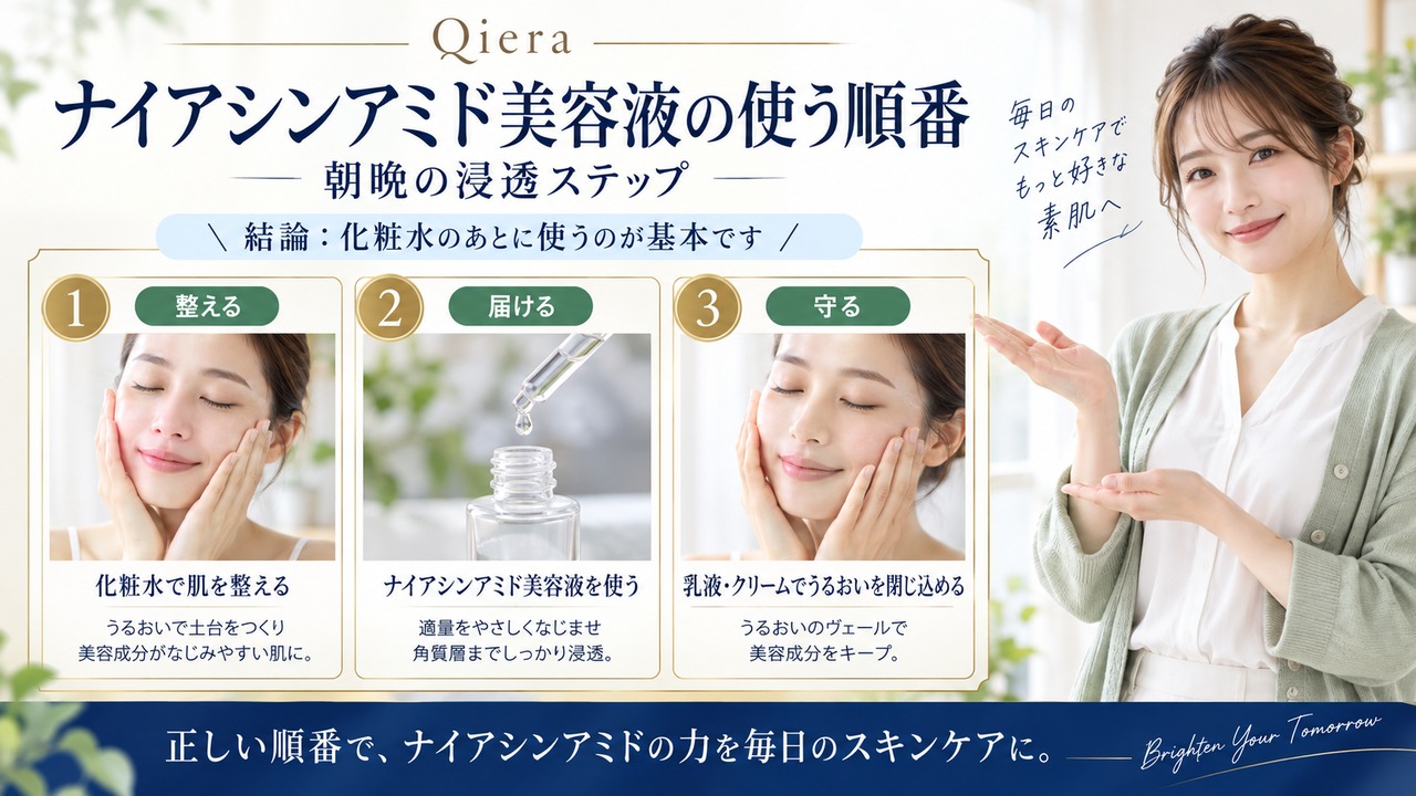 Chocobra 6039-qiera-niacinamide-serum-order eyecatch