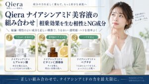 Chocobra 6040-qiera-niacinamide-serum-combination eyecatch