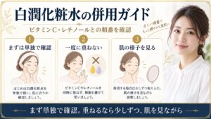 白潤プレミアム化粧水とビタミンCやレチノールを併用する際に単独確認し少しずつ肌を見る方法を示すBeauty Board