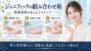 ジェニフィックアルティメセラムを洗顔後に導入し化粧水と乳液でうるおいを重ねる組み合わせを示すBeauty Board