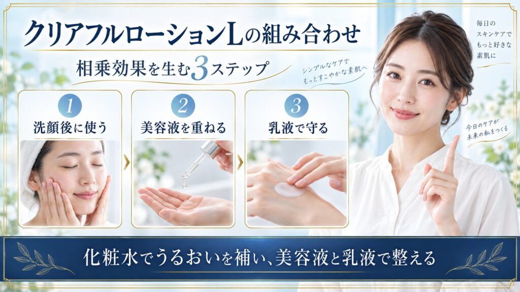 クリアフルローションLを洗顔後に使い美容液を重ね乳液で守る組み合わせを示すBeauty Board