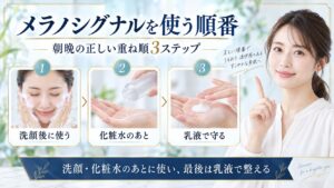メラノシグナルエッセンスを洗顔と化粧水のあとに使い最後は乳液で整える朝晩の順番を示すBeauty Board