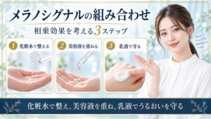 メラノシグナルエッセンスと化粧水と乳液を組み合わせてうるおいを守る3ステップを示すBeauty Board
